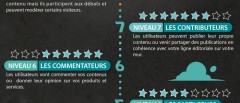 Infographie qui sont vos fans Facebook