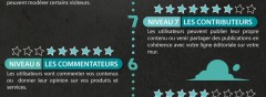 Infographie qui sont vos fans Facebook