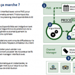 Comment marche PriceMatch