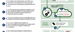 Comment marche PriceMatch