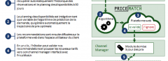 Comment marche PriceMatch