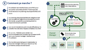 Comment marche PriceMatch