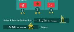 Infographie_EasyVoyage