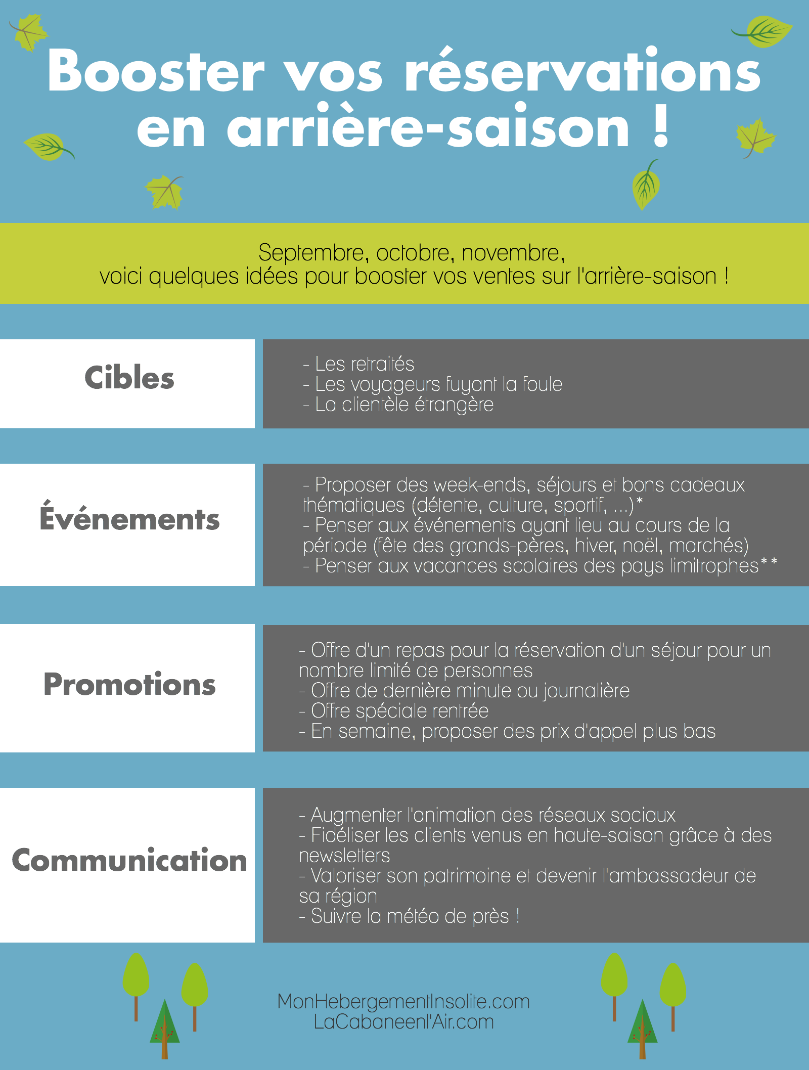 infographie-booster-vos-reservation-en-arriere-saison
